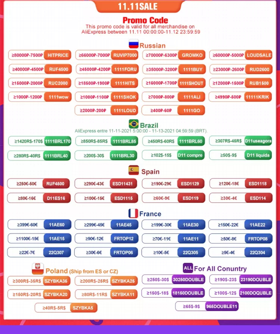 Промокоды алиэкспресс действующие сегодня